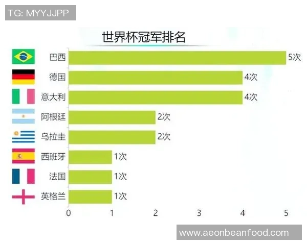 世界杯历史上首位球星名单揭秘 这些传奇人物如何定义足球盛宴 世界杯历史上首位球星名单揭秘 这些传奇人物如何定义足球盛宴